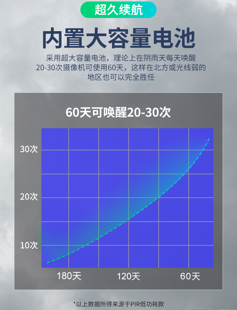 4G太陽能高清網(wǎng)絡攝像頭