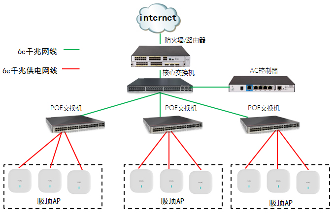 企業辦公室WIFI覆蓋